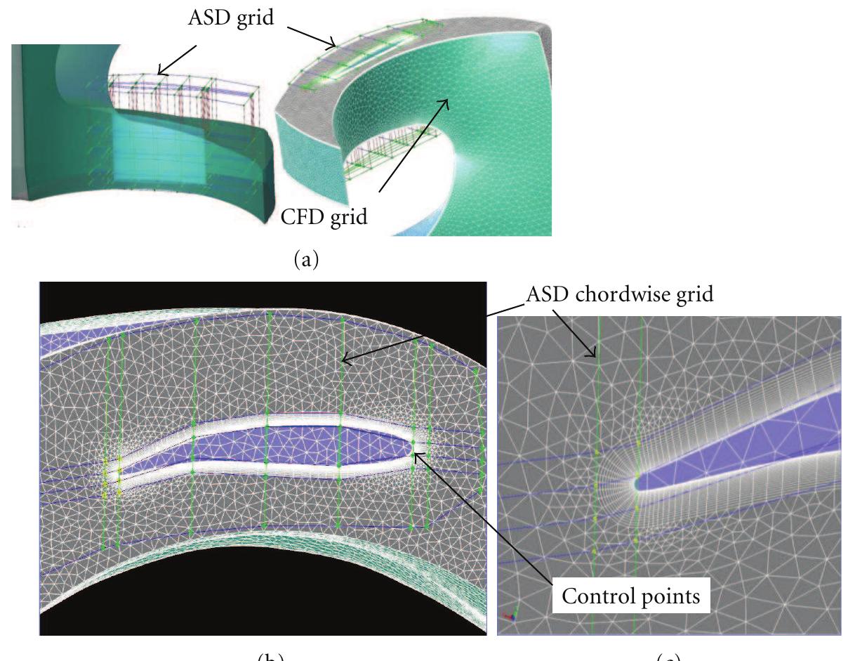 (PDF) Impeller Design of a Centrifugal Fan with Blade Optimization