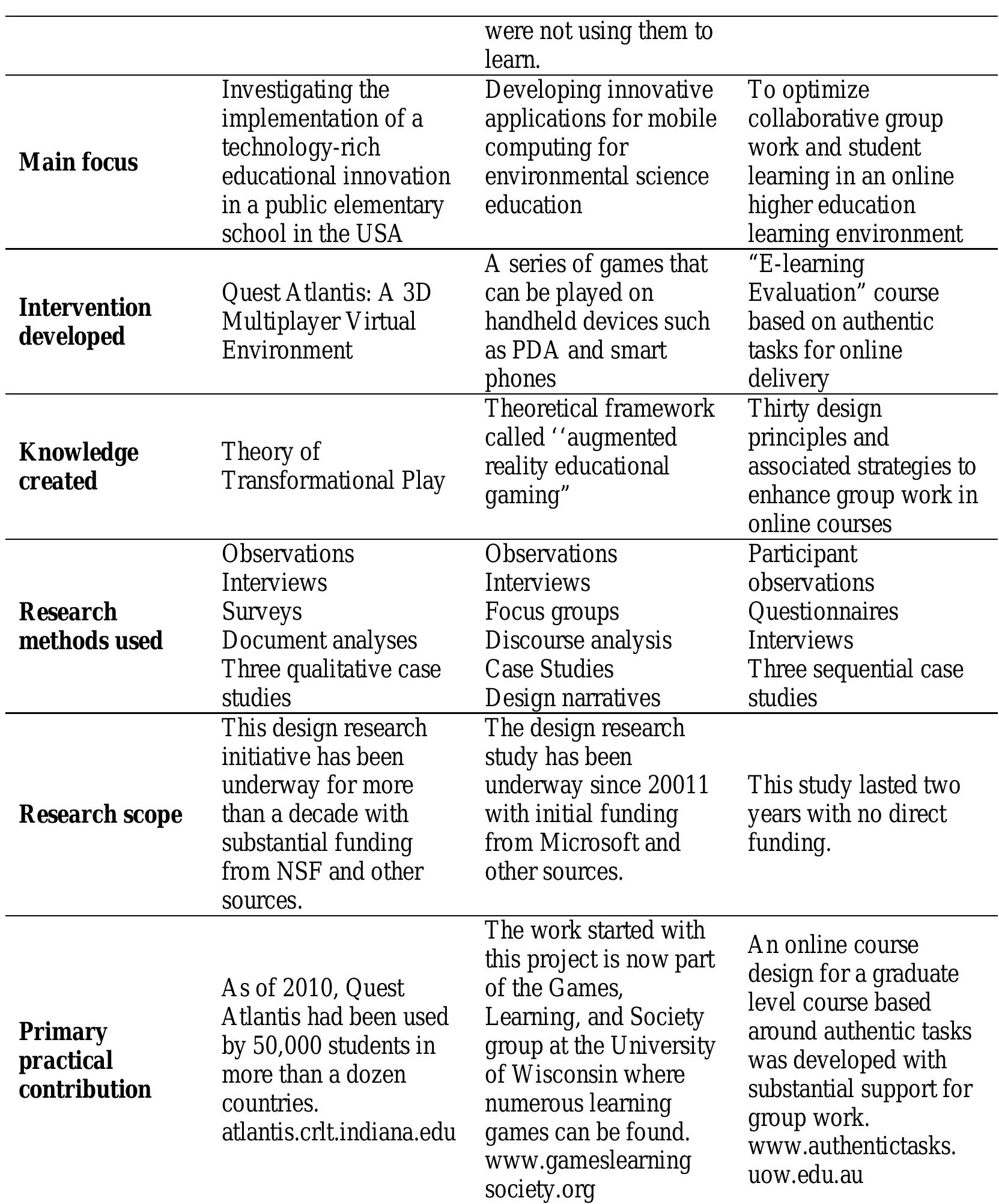 (PDF) Educational Design Research