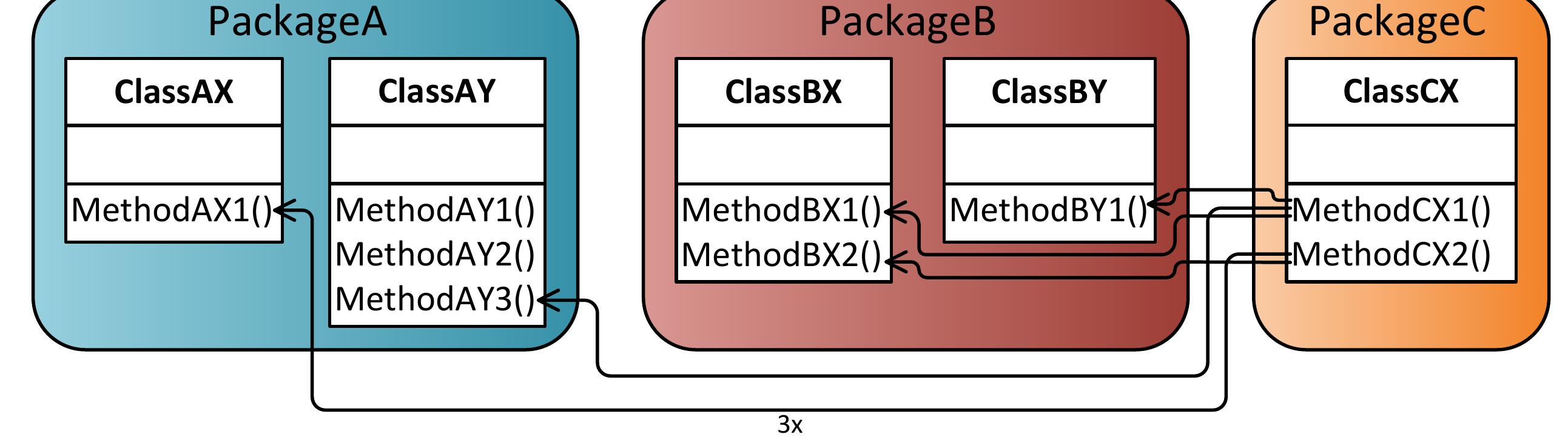 satoshi PDF) Design Structure Matrices for Software Development