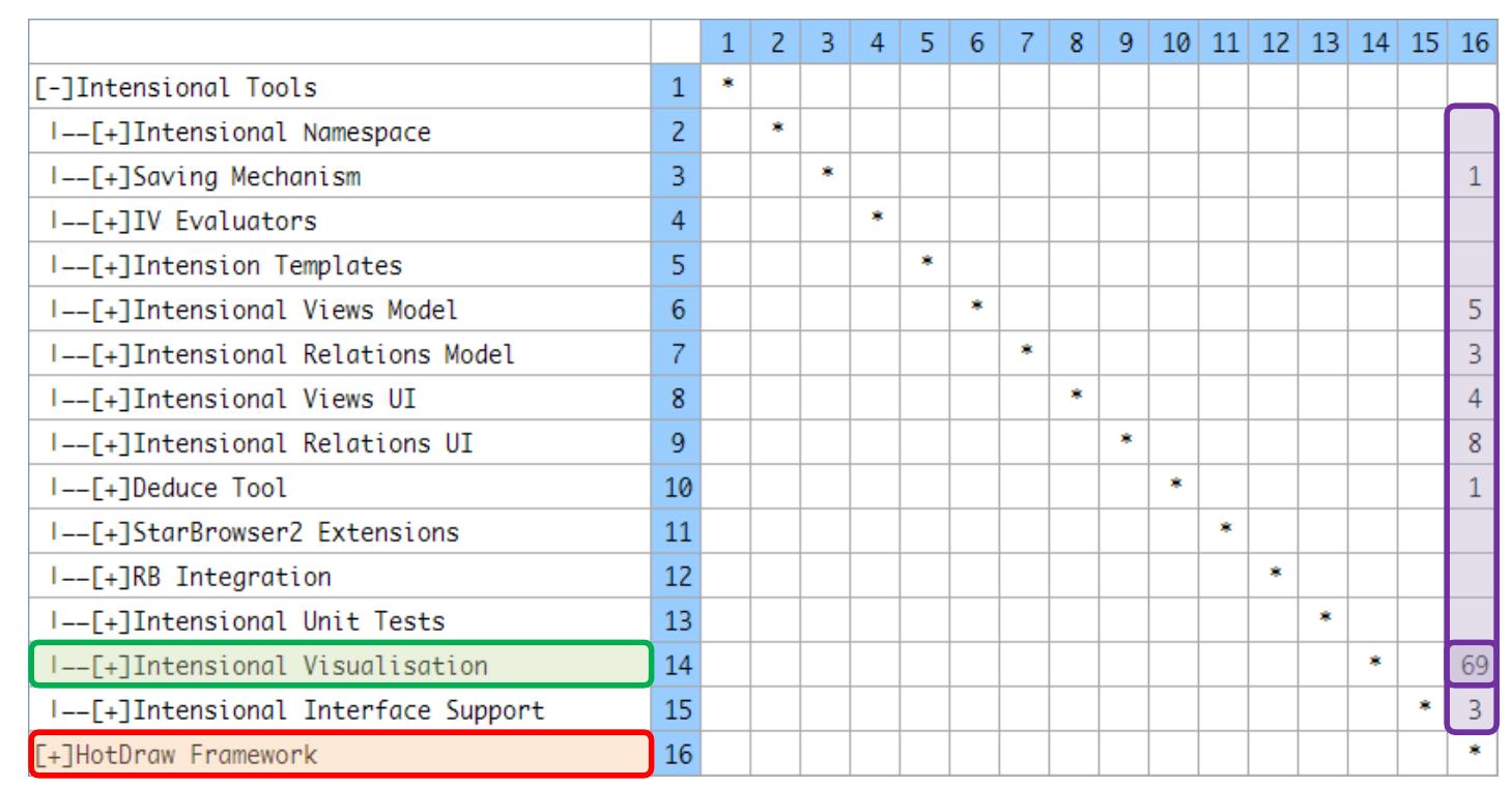 satoshi Wrinkled Few-Layer Graphene as Highly Efficient Load Bearer