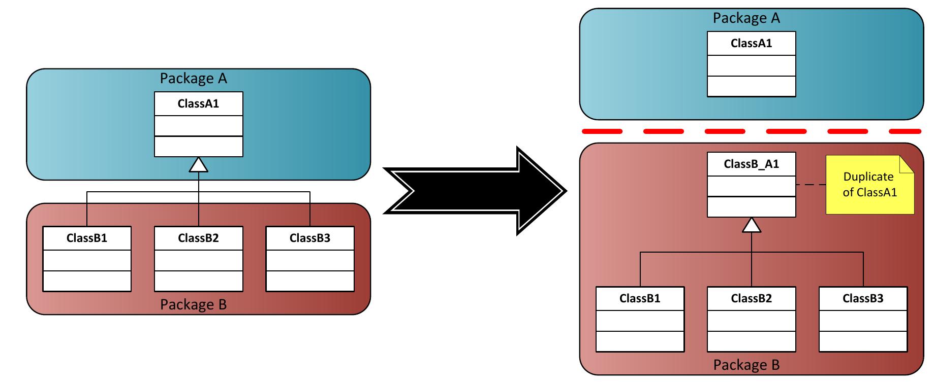 satoshi PDF) Design Structure Matrices for Software Development