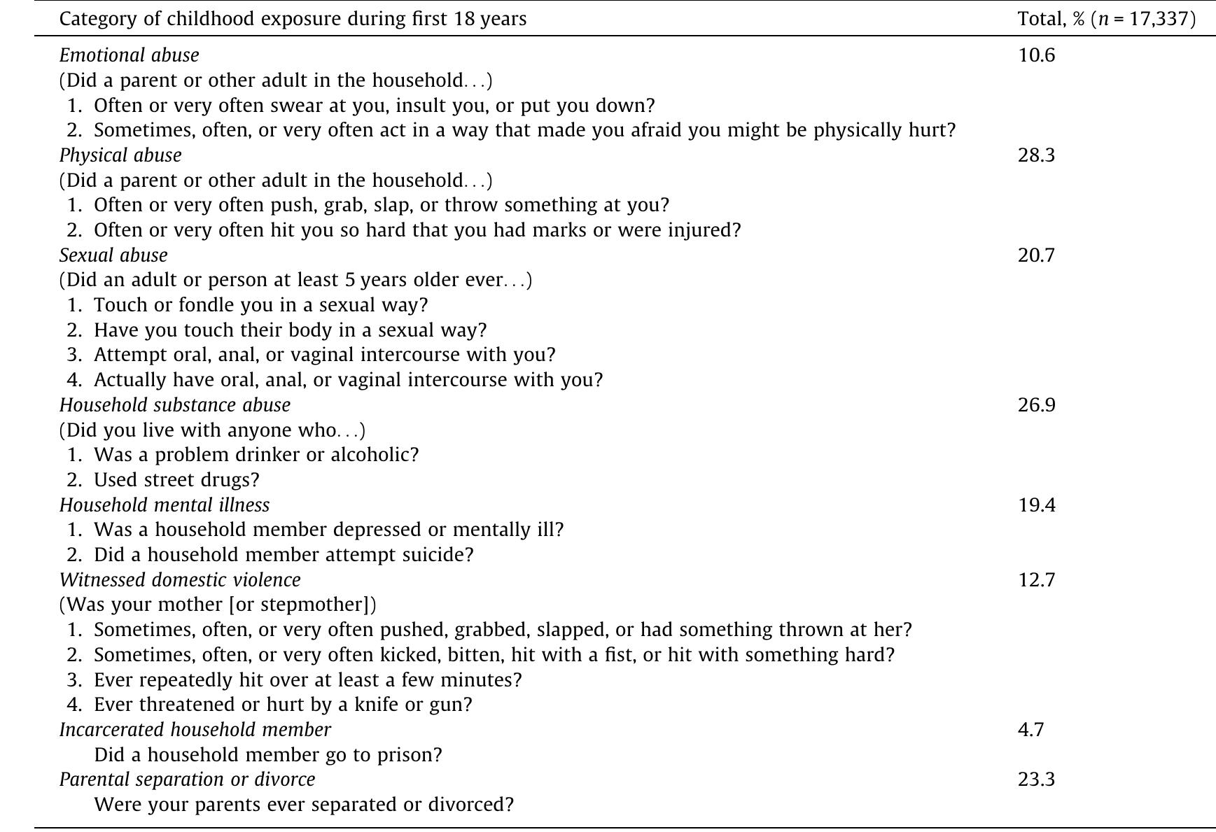 Ace Study Pdf Table 1 - from Adverse childhood experiences and sleep