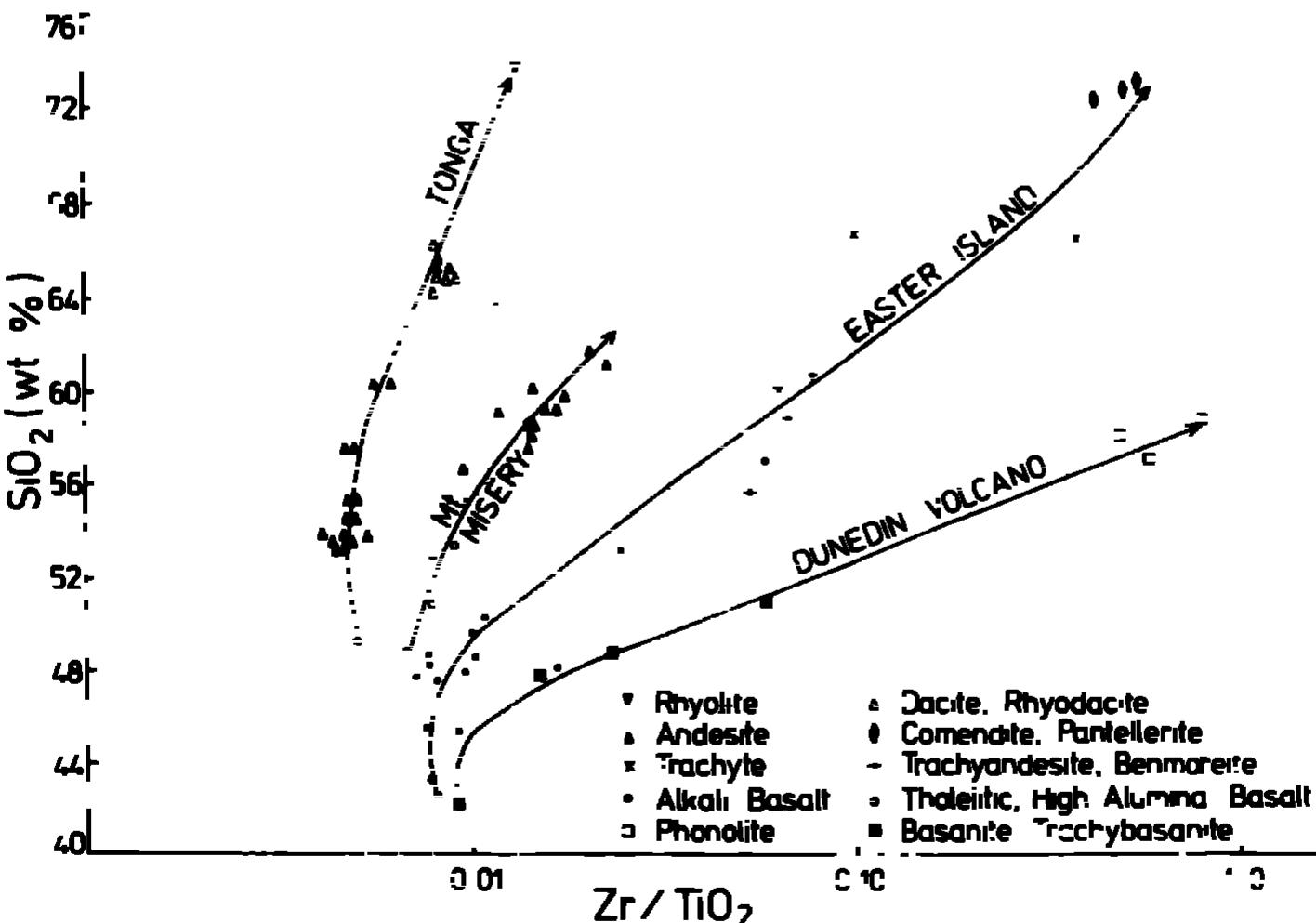 (PDF) Geochemical discrimination of different magma series and their ...