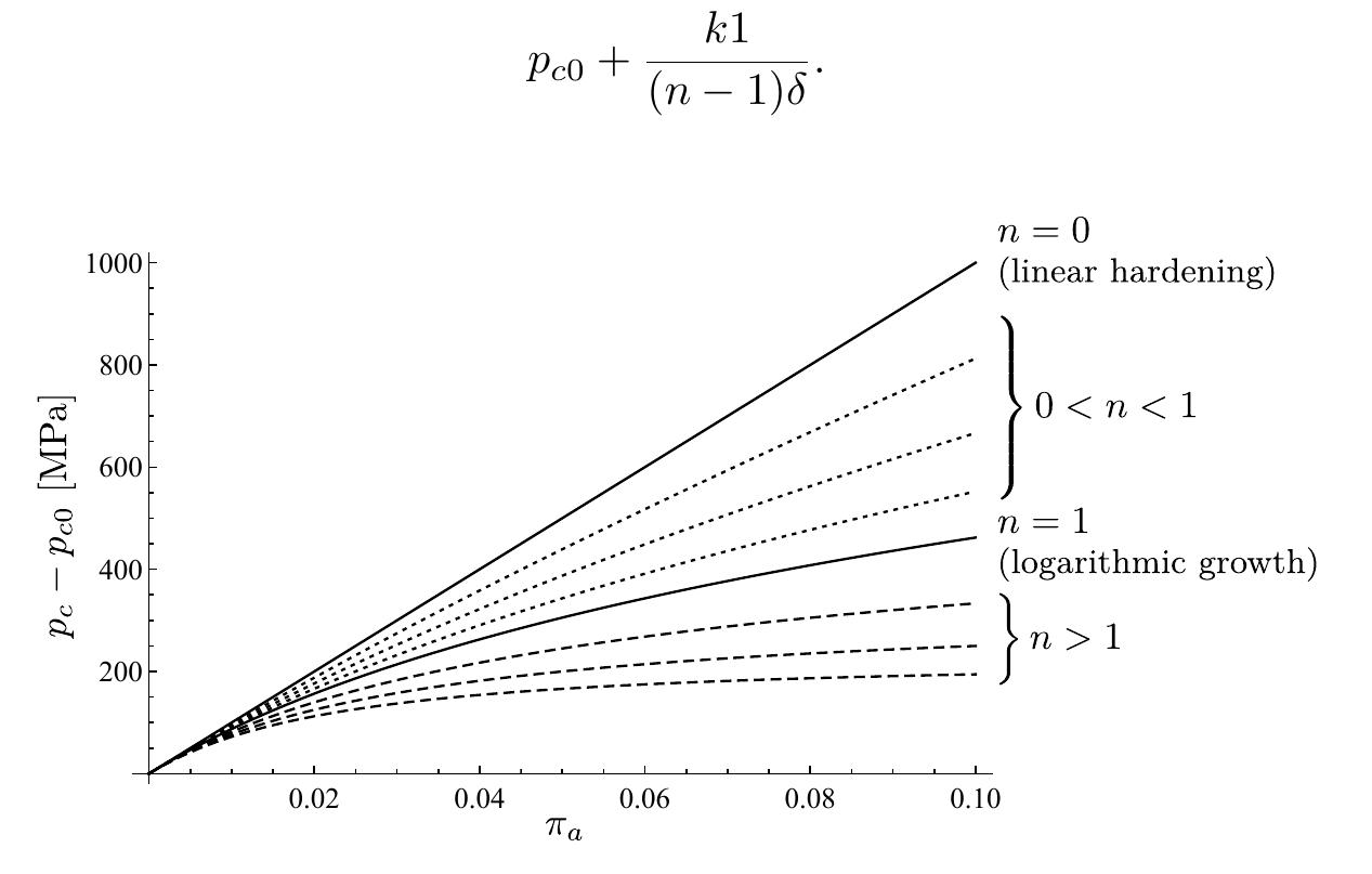 (PDF) A simple and robust elastoplastic constitutive model for concrete