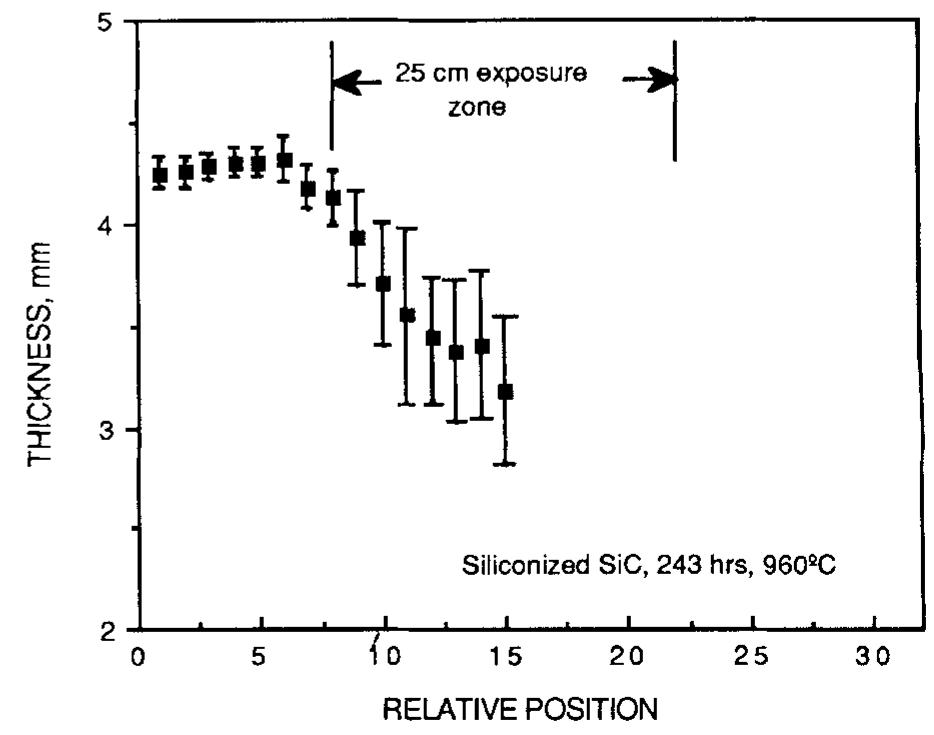 Stan Position Thickness of remaining tube wall cross section versus