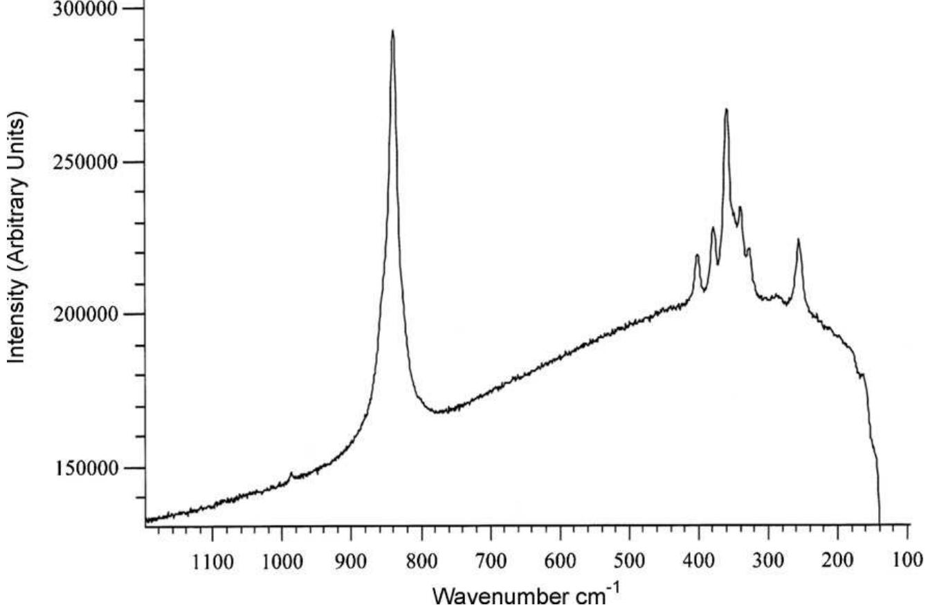 Figure 4 - from Analytical Raman spectroscopic