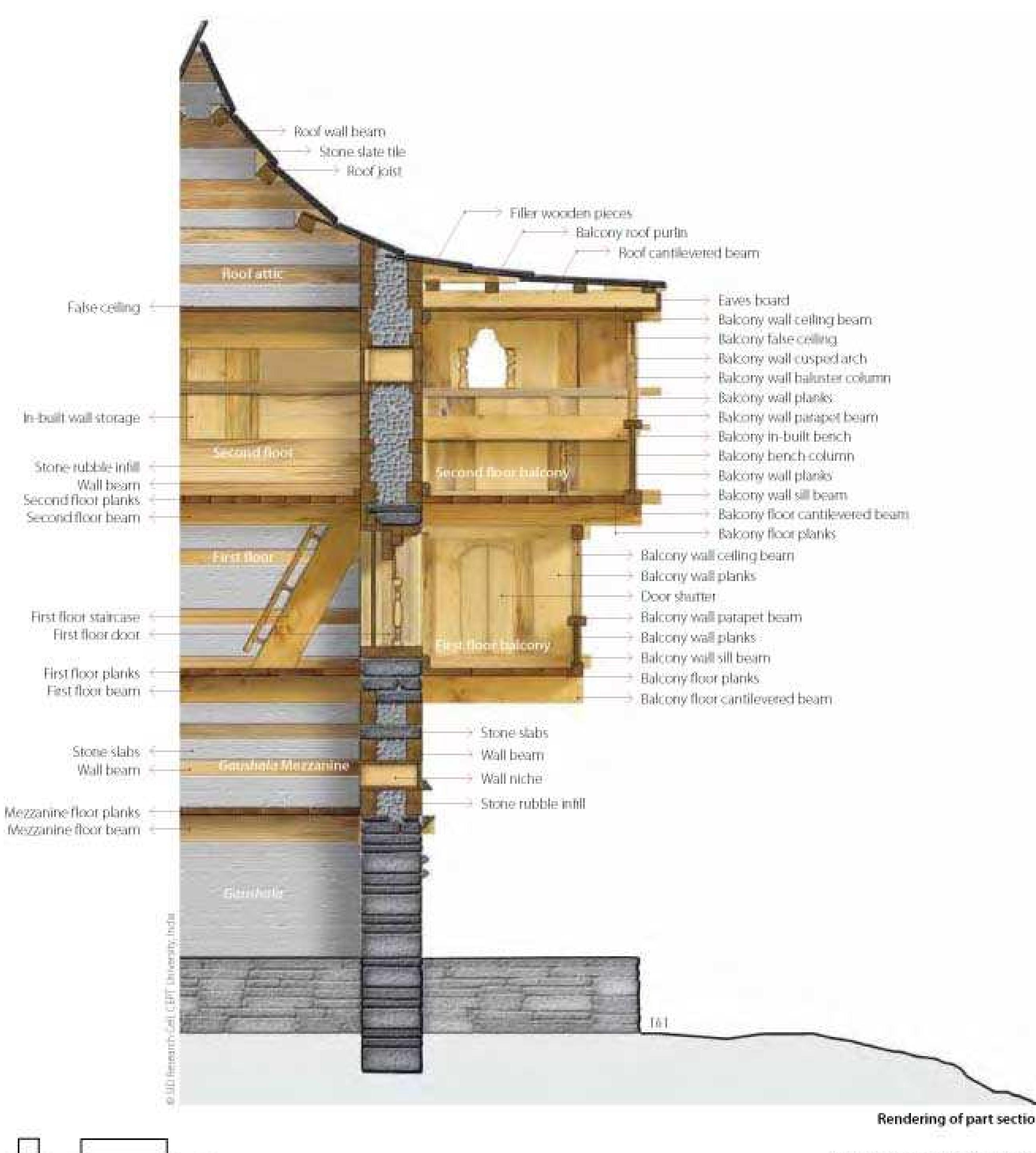 Built Form Figure 48 - Matra: Ways of Measuring Vernacular Built Forms