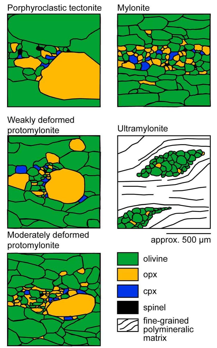 Micro Mylonite (a) geological map showing the location of the analyzed