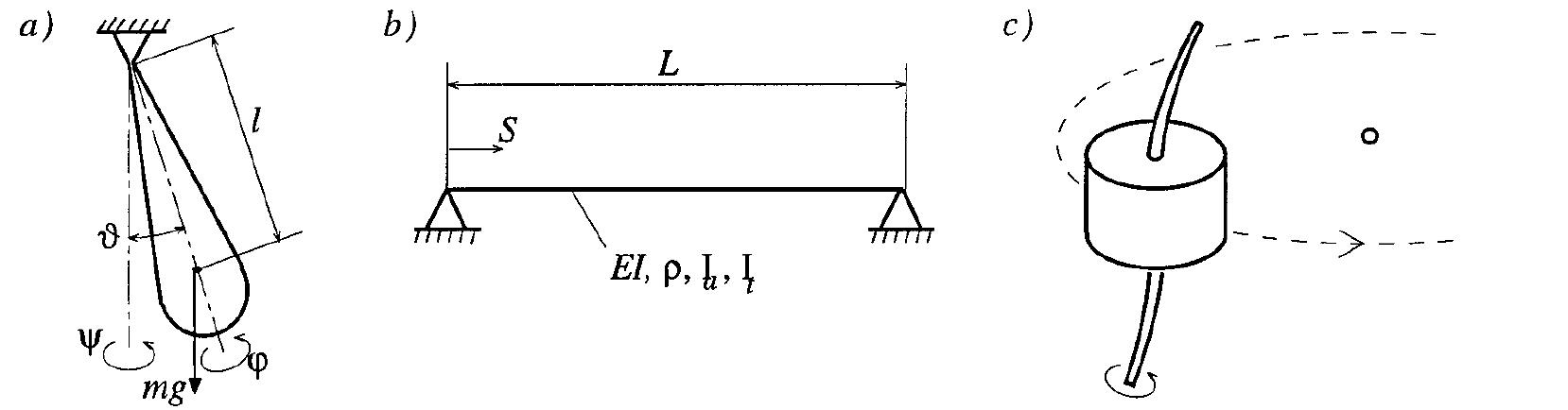 akky PDF) Aspekte der numerischen Behandlung idealer