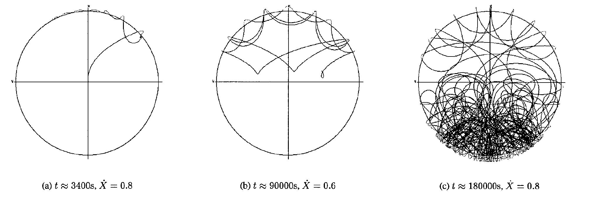 akky PDF) Aspekte der numerischen Behandlung idealer