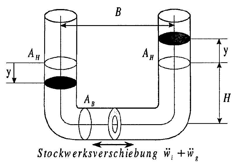 akky PDF) Aspekte der numerischen Behandlung idealer