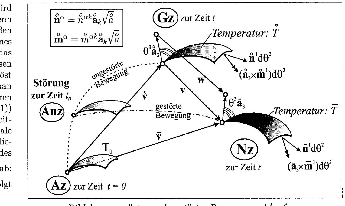 akky PDF) Aspekte der numerischen Behandlung idealer
