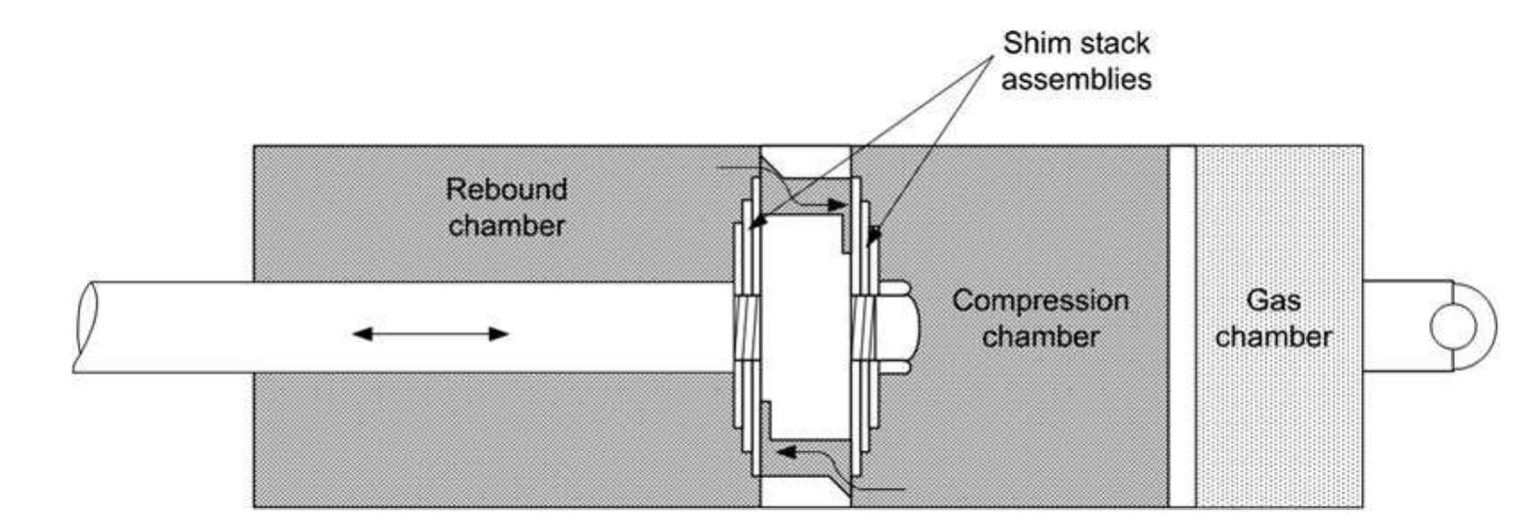 Shim Computing Analysis carried out for shim stack deflection can be there