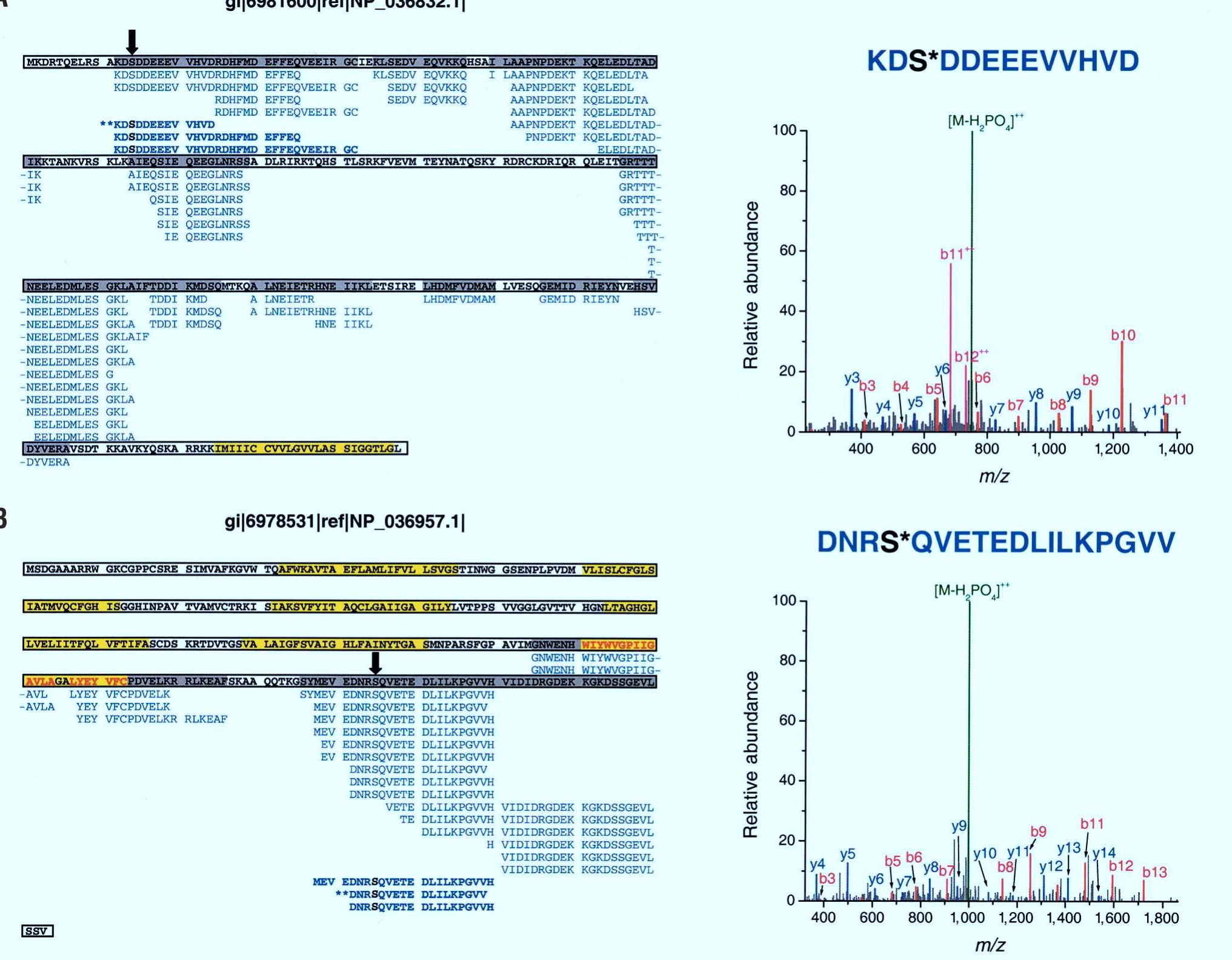 (PDF) A method for the comprehensive proteomic analysis of membrane ...