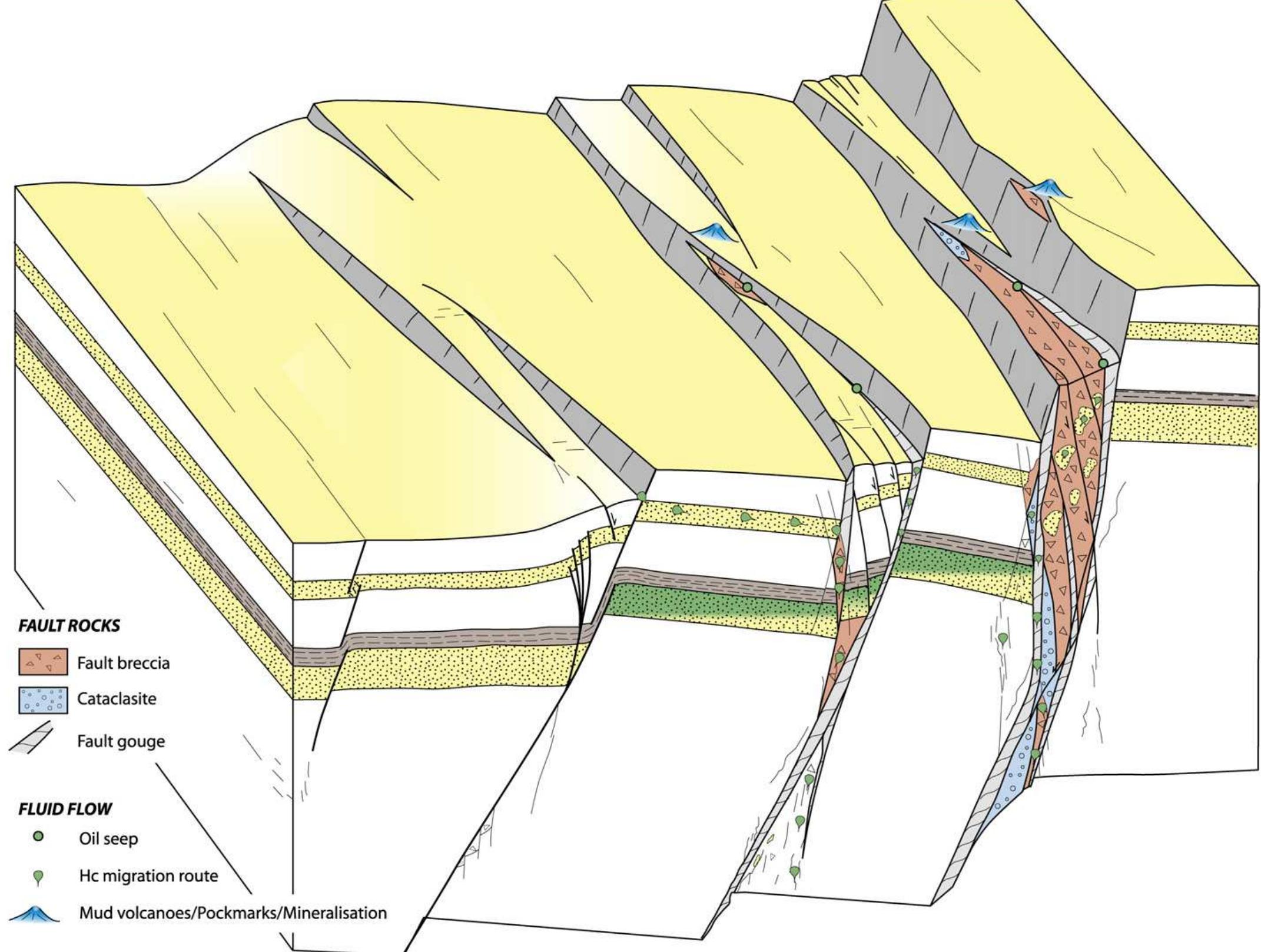 Figure 2 - from Fault zones: A complex issue