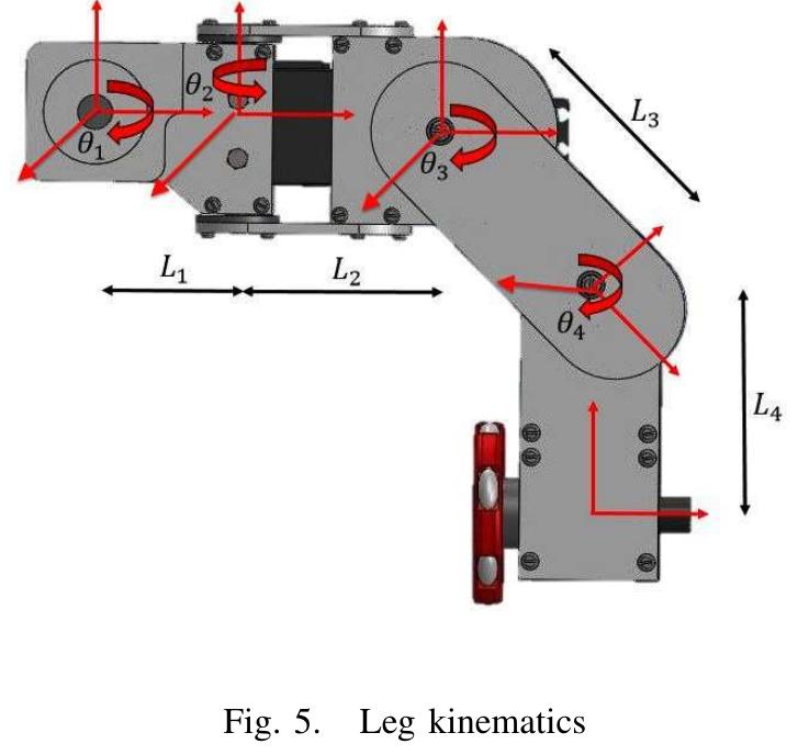 Figure 6 - from Design of A Reconfigurable Spherical Robot