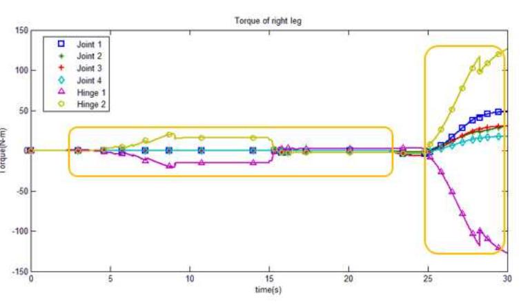 Figure 9 - Design of A Reconfigurable Spherical Robot II