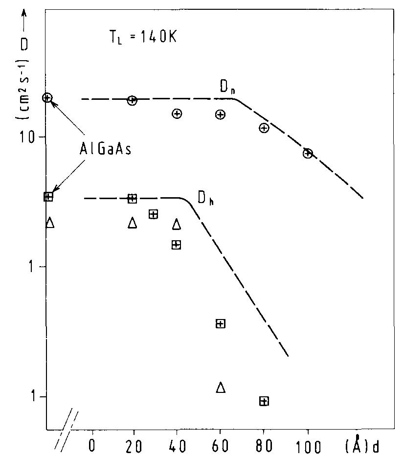 Lambert Diffusion (PDF) Electron and hole transport properties in GaAs-AlGaAs superlattices