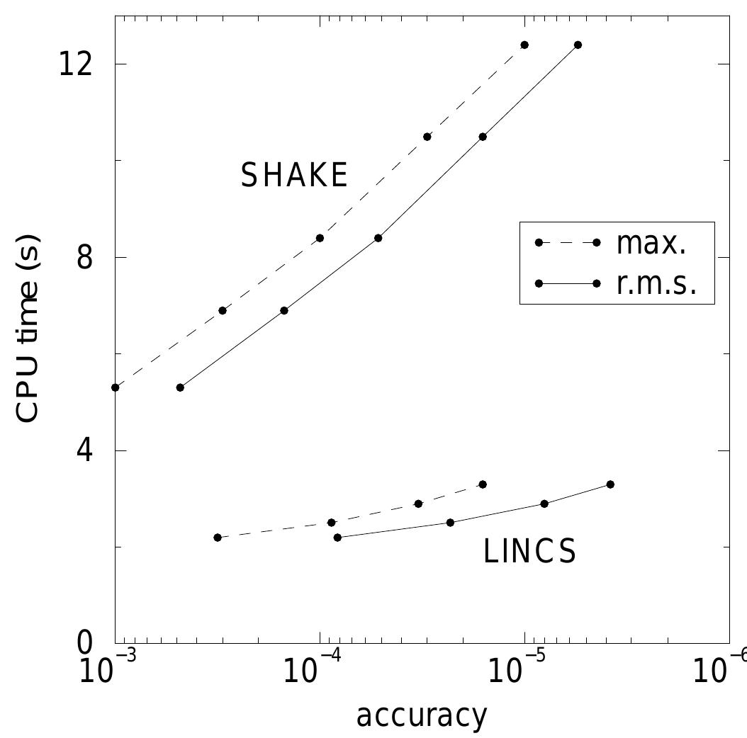 Shake Algorithm Figure 1 - from LINCS: A linear constraint solver for