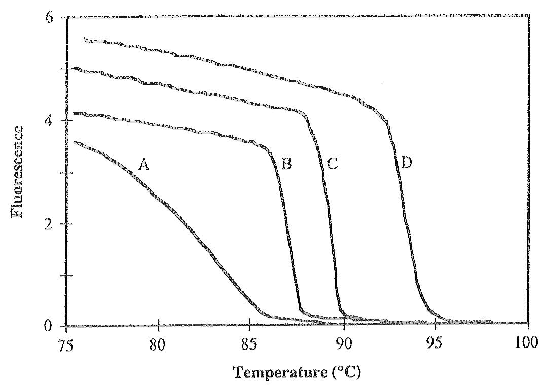 (PDF) Product Differentiation by Analysis of DNA Melting Curves during ...