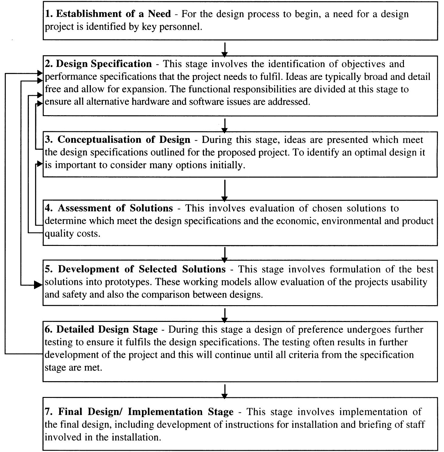 Engineering Design Justification Examples (PDF) A case study of the use of ergonomics information in a heavy ...