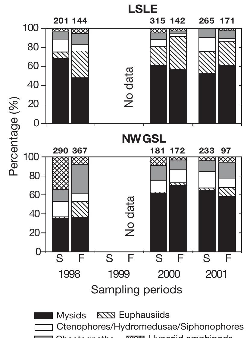 (PDF) Macrozooplankton community patterns driven by water circulation ...