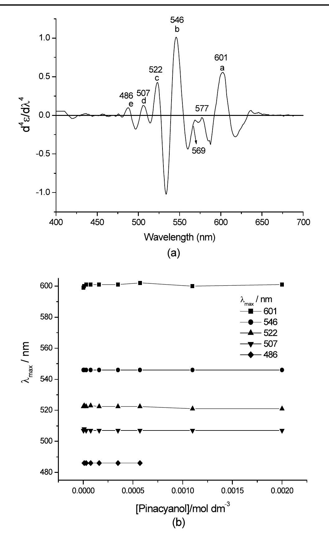 (PDF) UV/Vis Spectral Study of the Self-aggregation of Pinacyanol ...
