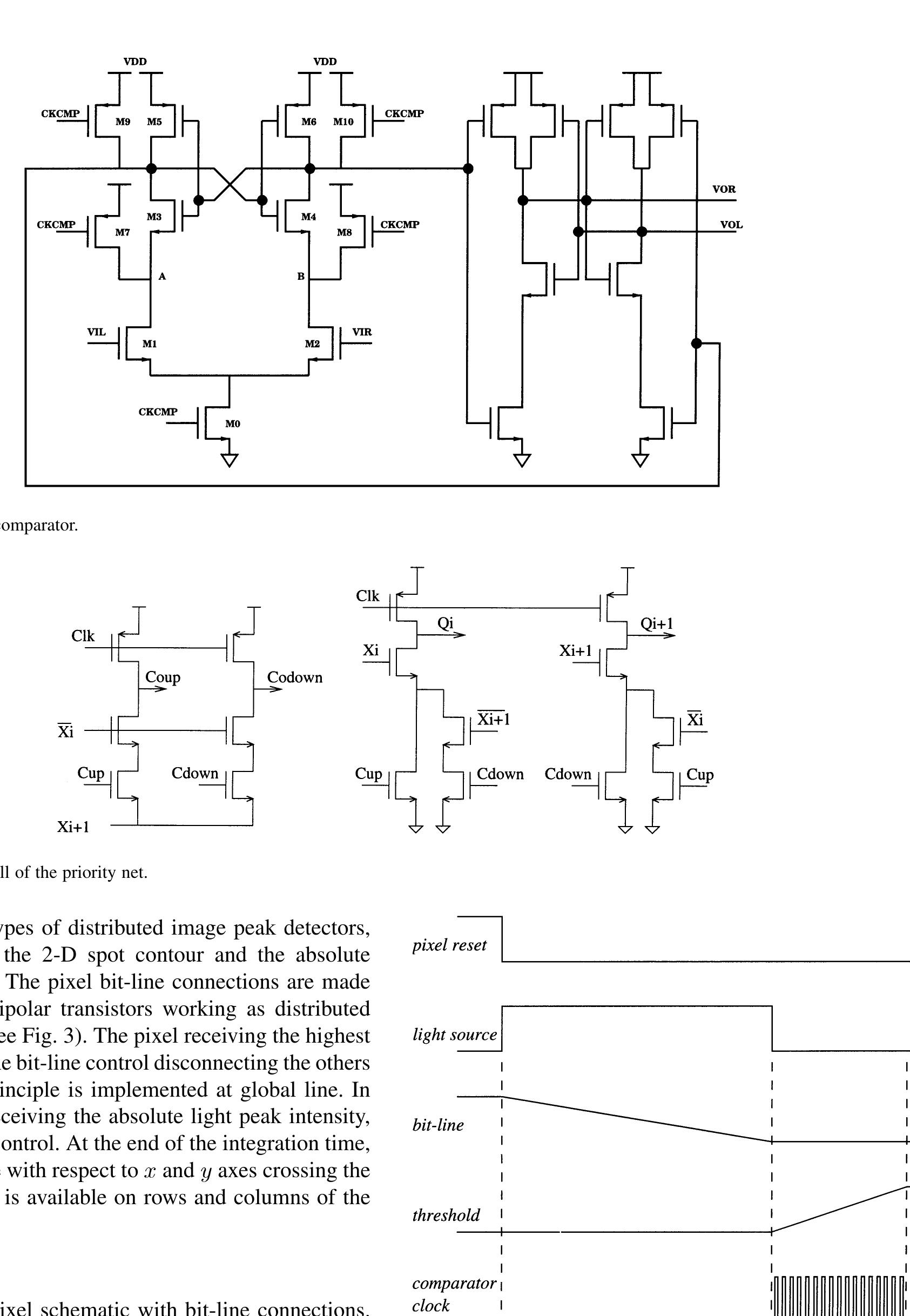 Multiple threshold mode waveforms.