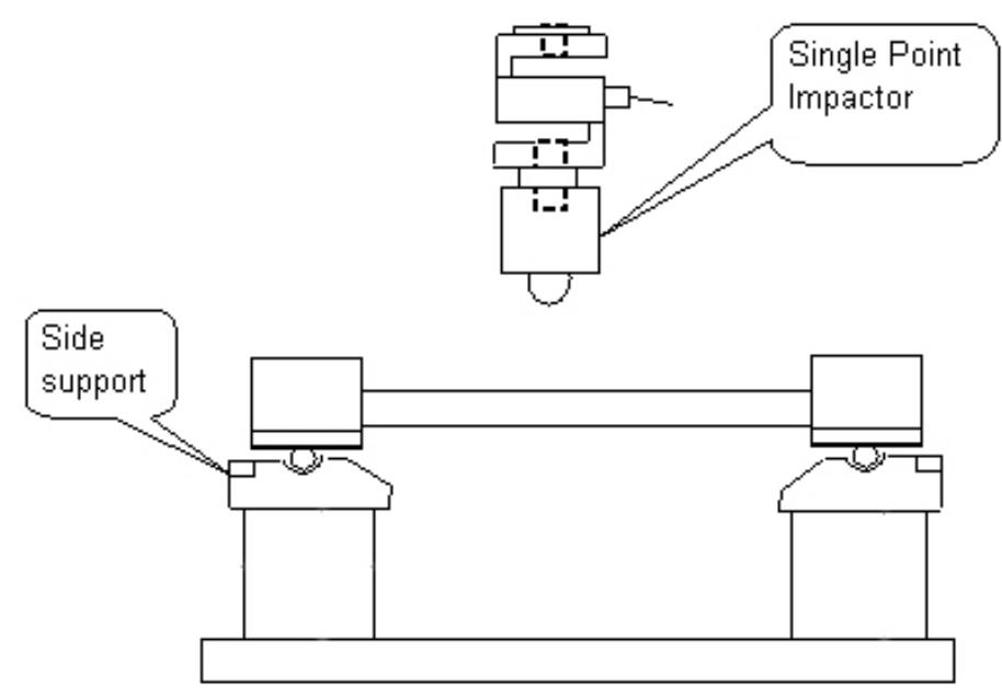 A schematic of the three point bending setup figure 2 shows