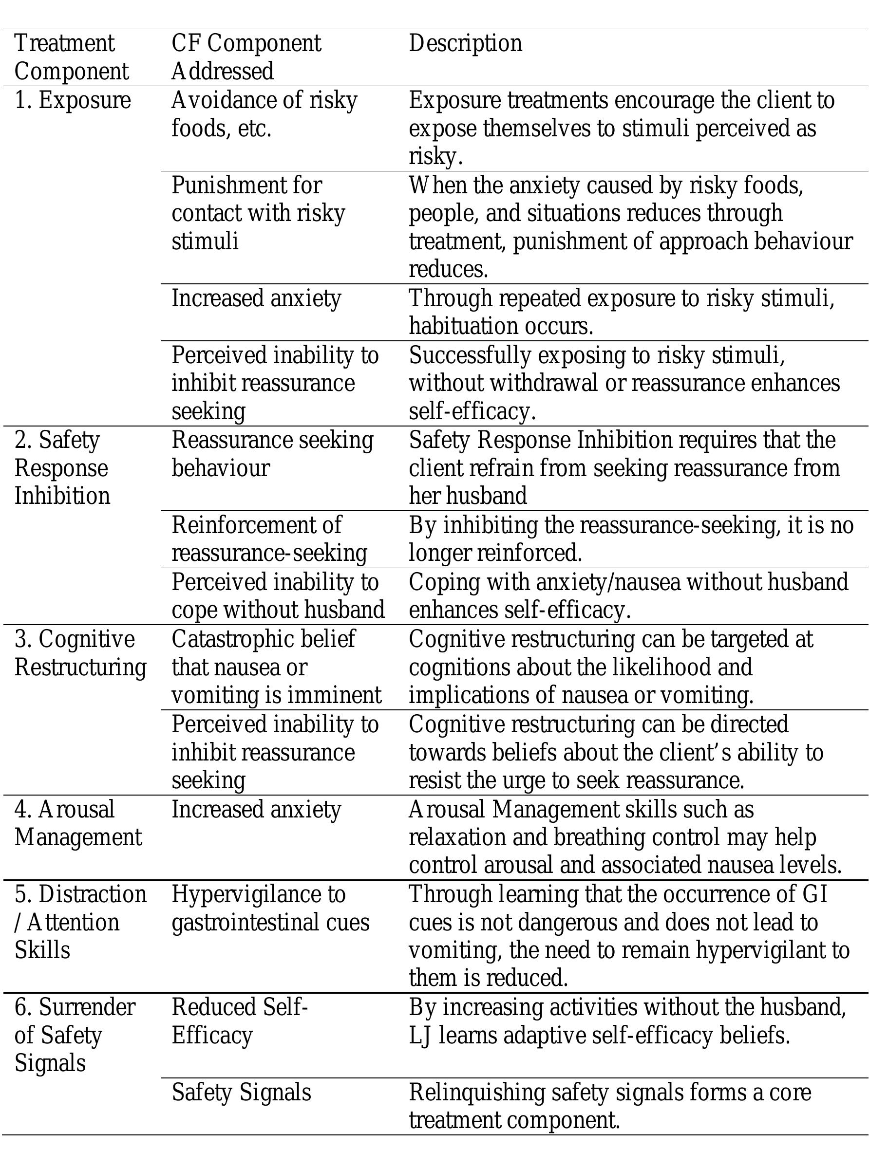 (PDF) A cognitive behavioral case formulation framework for treatment ...