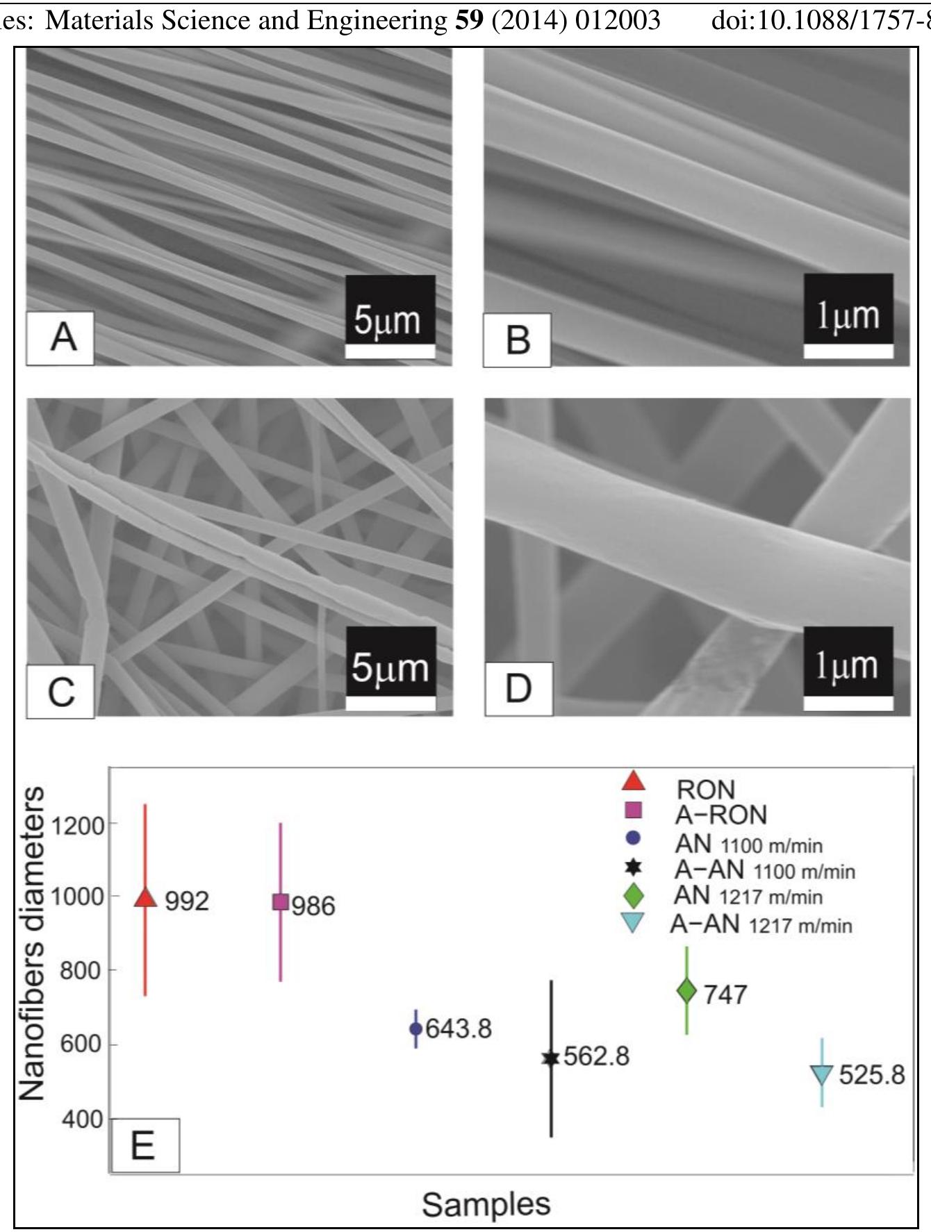 Spring Like Pla Structure (PDF) Structure of poly(lactic-acid) PLA nanofibers scaffolds prepared ...