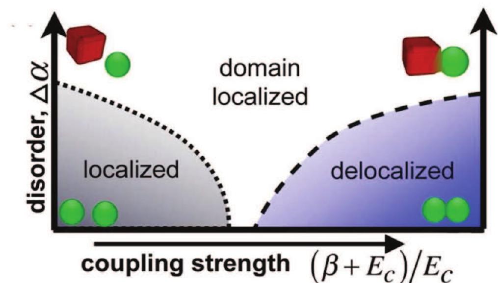 Cqd Functions Schematic phase diagram of electronic states in a cqd solid