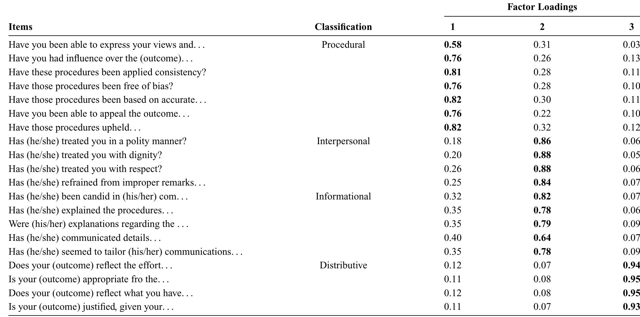 (PDF) Developing a Short Measure of Organizational Justice