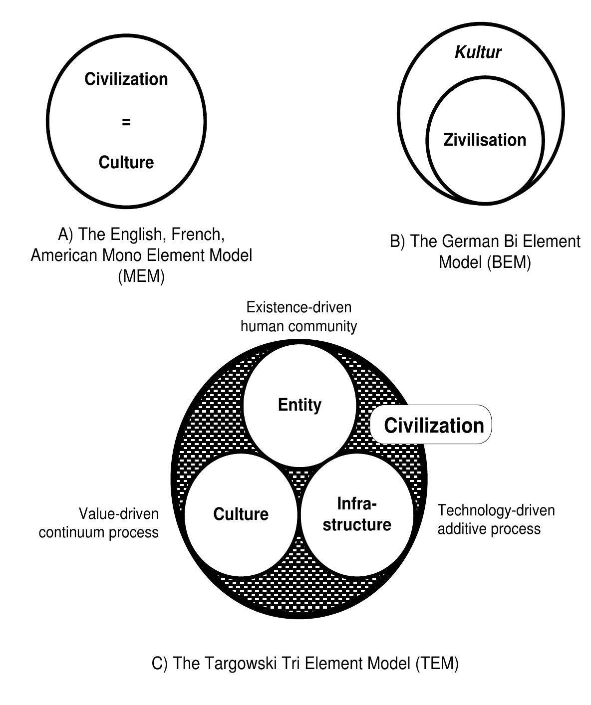 (PDF) A GRAND MODEL OF CIVILIZATION