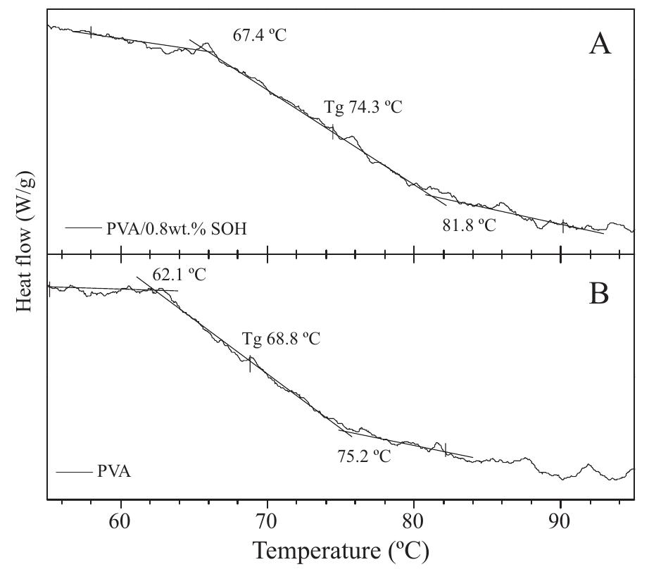 Differential scanning calorimetry diagram of pva/0.8 wt.-%