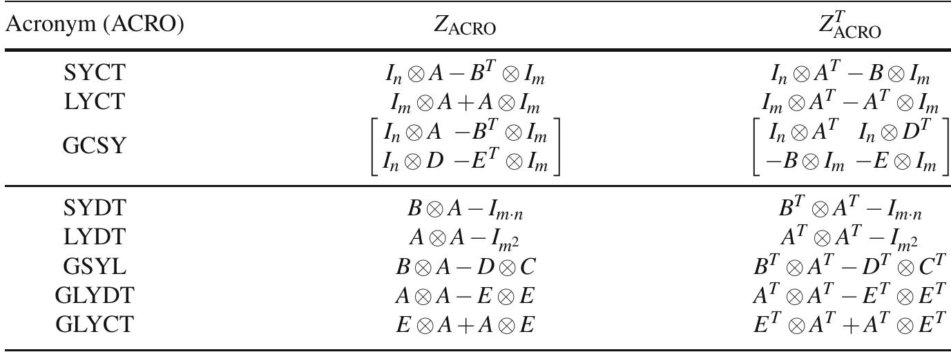 B’z PARTY presents -FYOD- GOODS PDF) Parallel Direct Numerical Simulation of an Annular Gas–Liquid