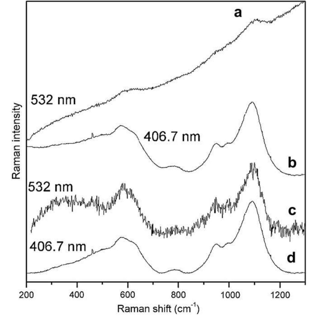 Representative raman spectra of red sample mac15; (a)