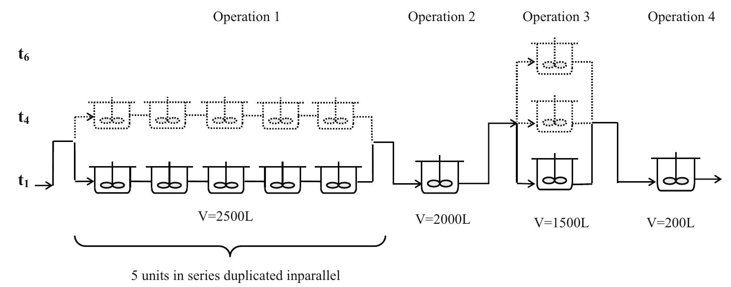 Batch Structure Figure 2 - from Design of multipurpose batch plants with