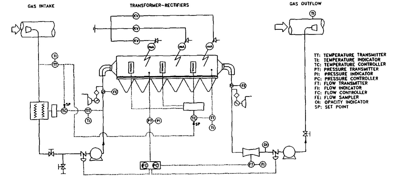 (PDF) Influence of plate spacing and ash resistivity on the efficiency ...
