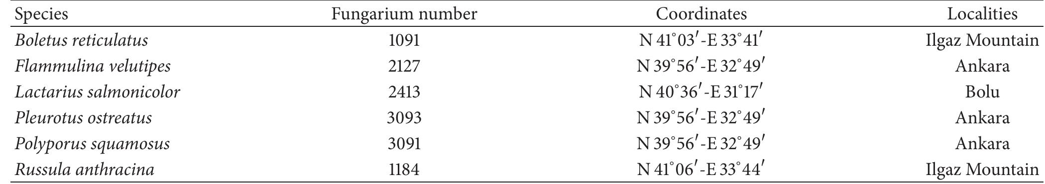 (PDF) Fatty Acid Compositions of Six Wild Edible Mushroom Species