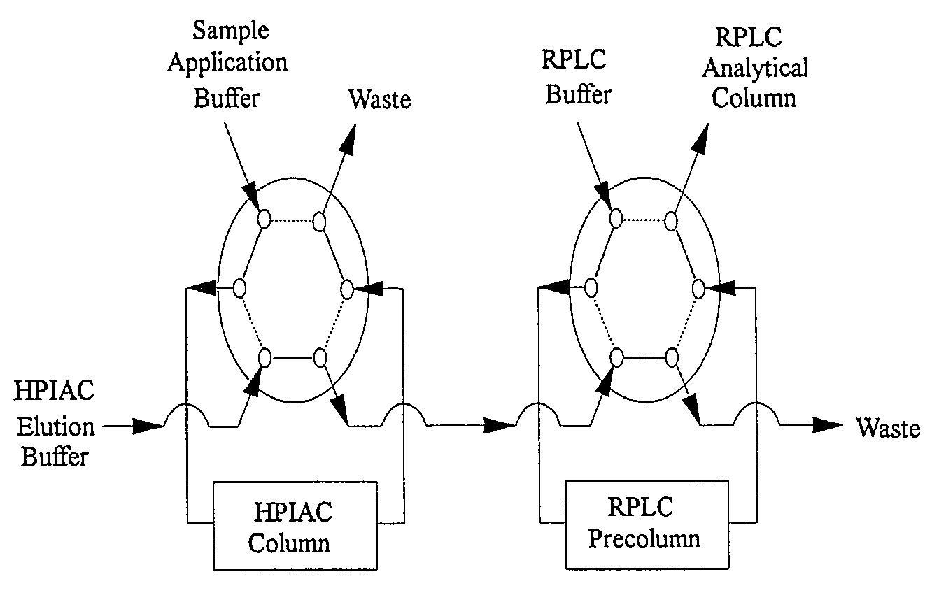 (PDF) Affinity Chromatography: A Review of Clinical Applications