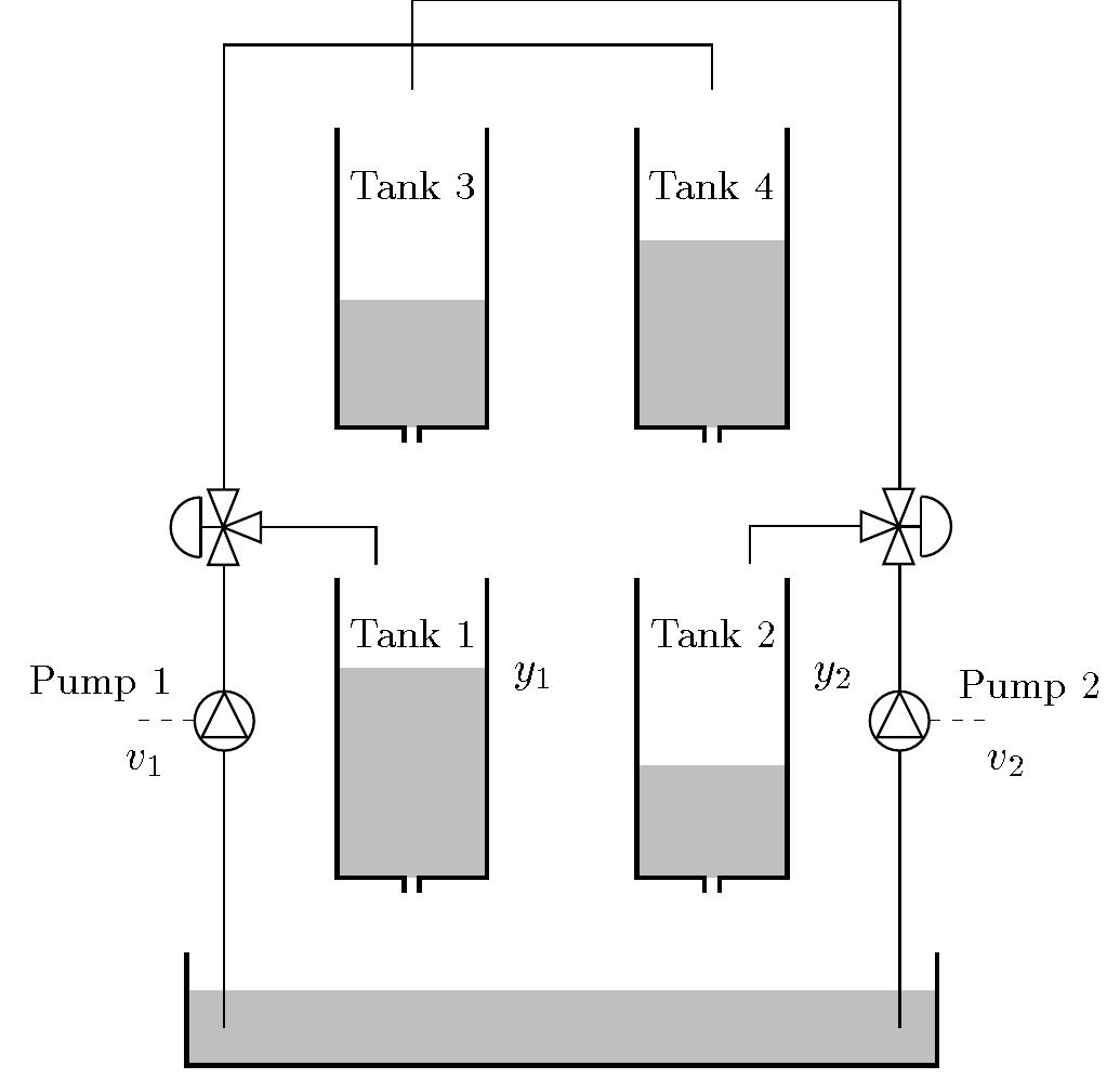 (PDF) Teaching multivariable control using the quadruple-tank process