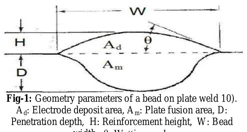 (PDF) EFFECTS OF WELDING CURRENT AND ARC VOLTAGE ON FCAW WELD BEAD GEOMETRY