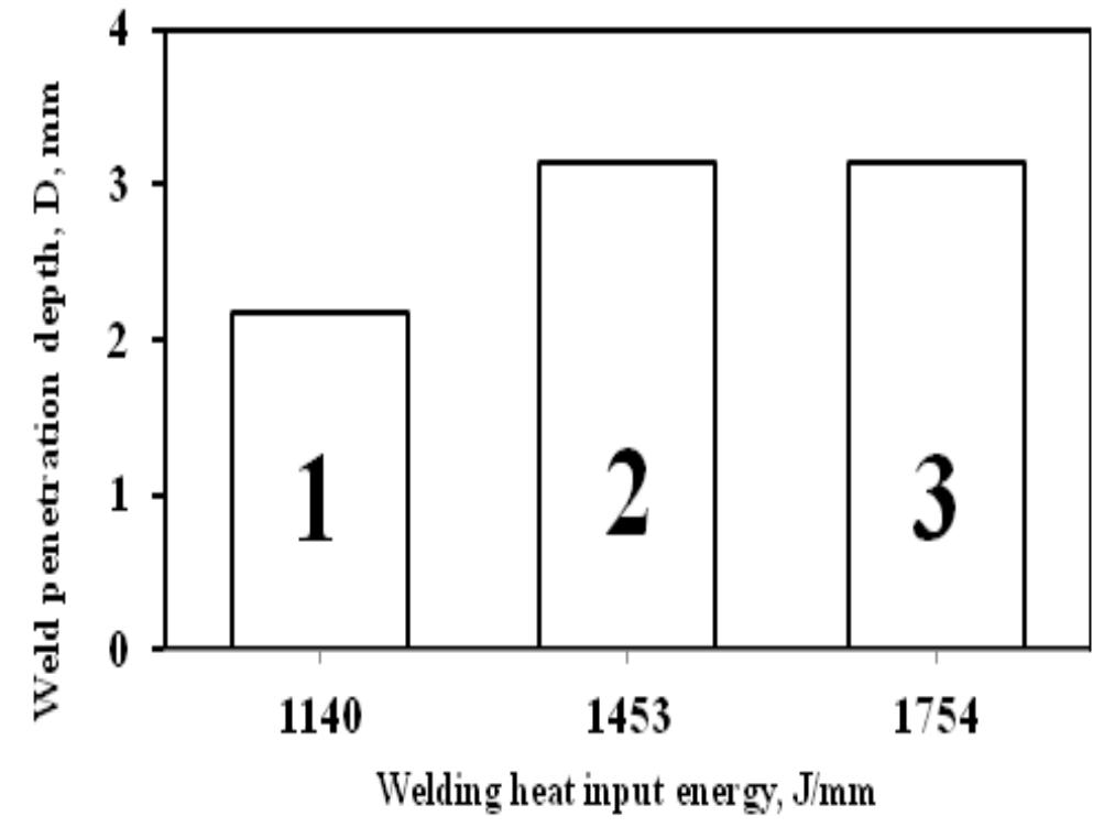 (PDF) EFFECTS OF WELDING CURRENT AND ARC VOLTAGE ON FCAW WELD BEAD GEOMETRY