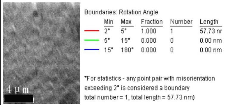 Grain boundary map. fig. 1 grain orientation map. (1) the