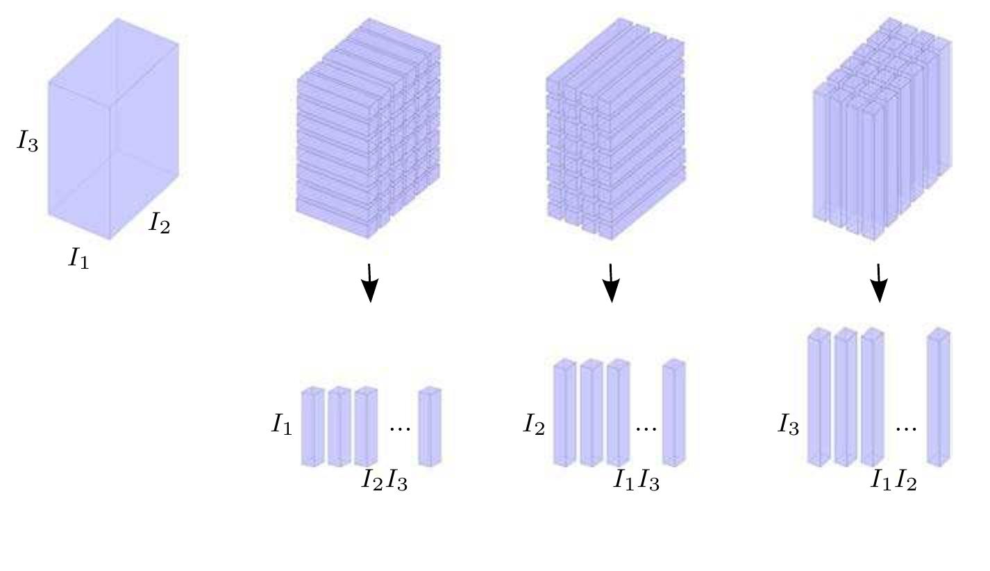 (PDF) Learning with tensors: a framework based on convex optimization ...