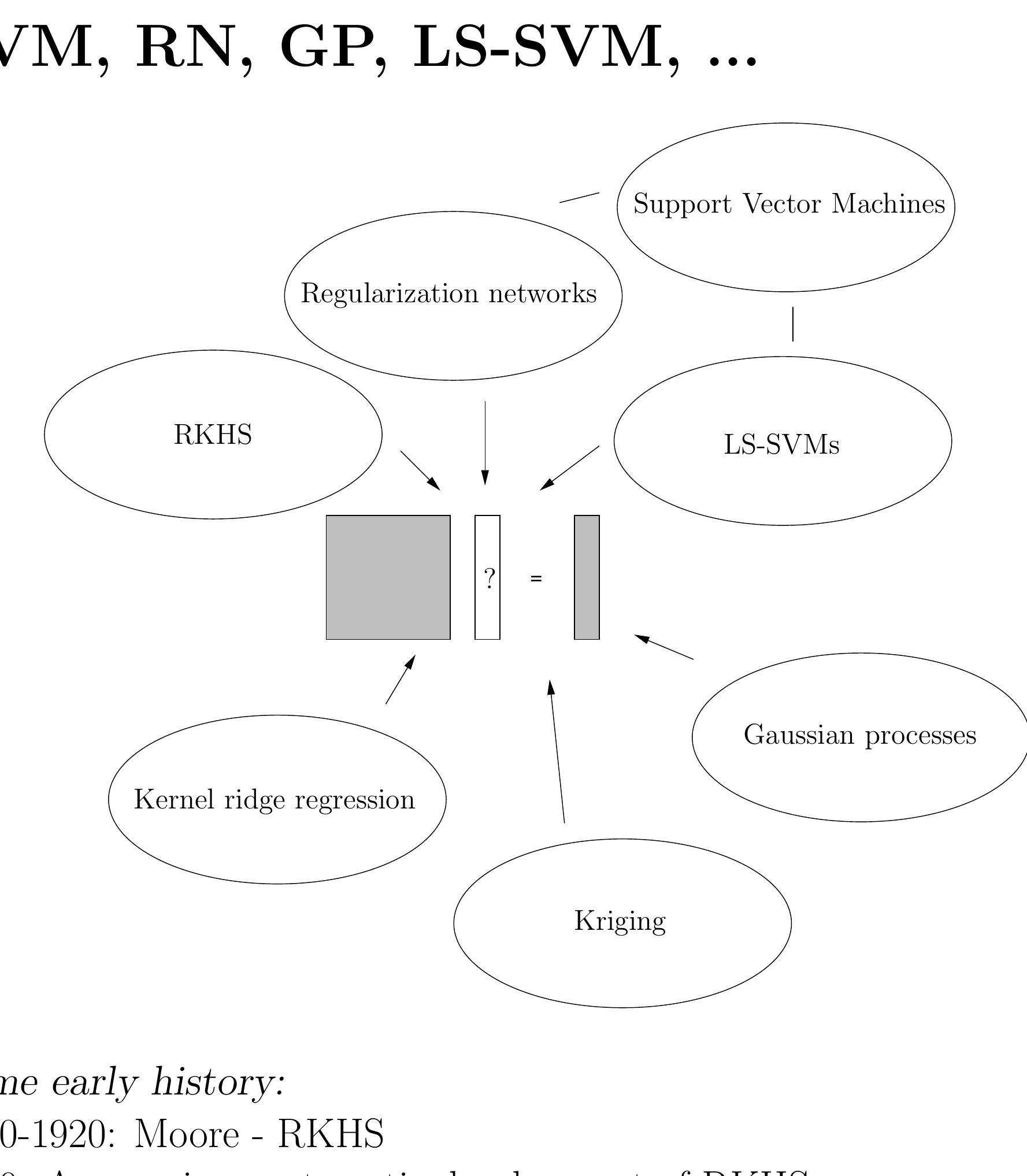 (PDF) Least Squares Support Vector Machines