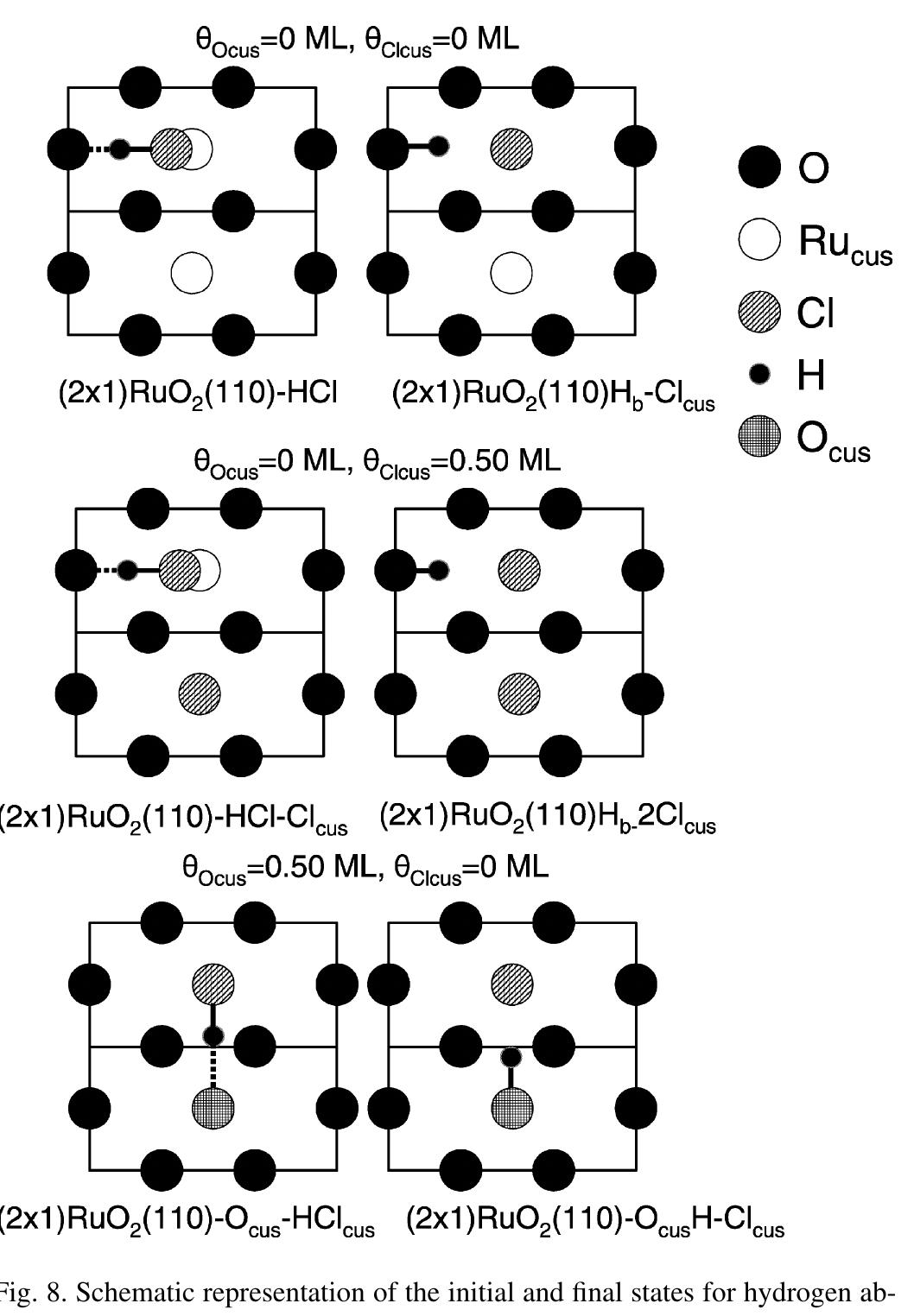 (PDF) Mechanism of HCl oxidation (Deacon process) over RuO 2