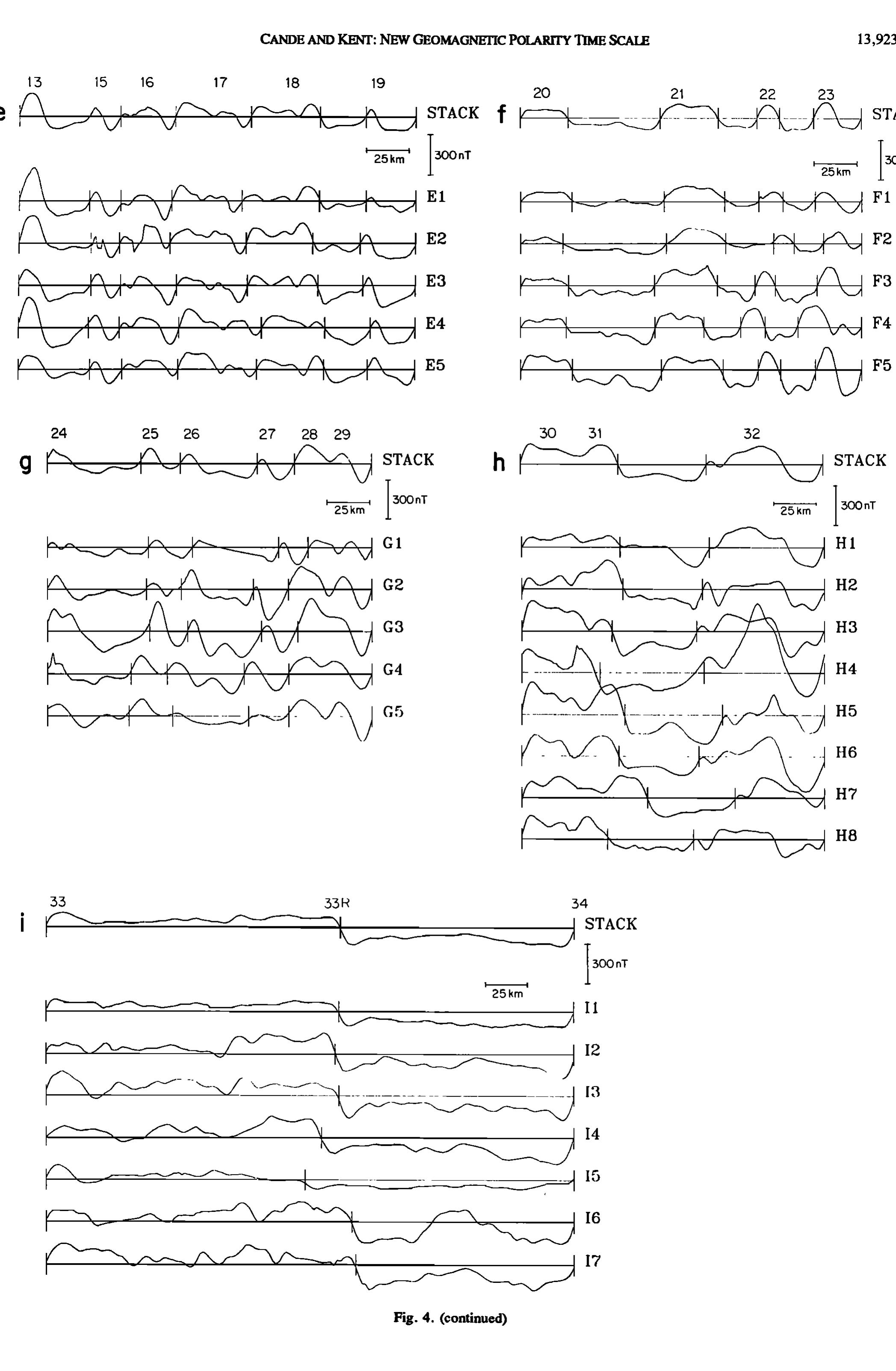 Figure 6 - from A new geomagnetic polarity time scale for