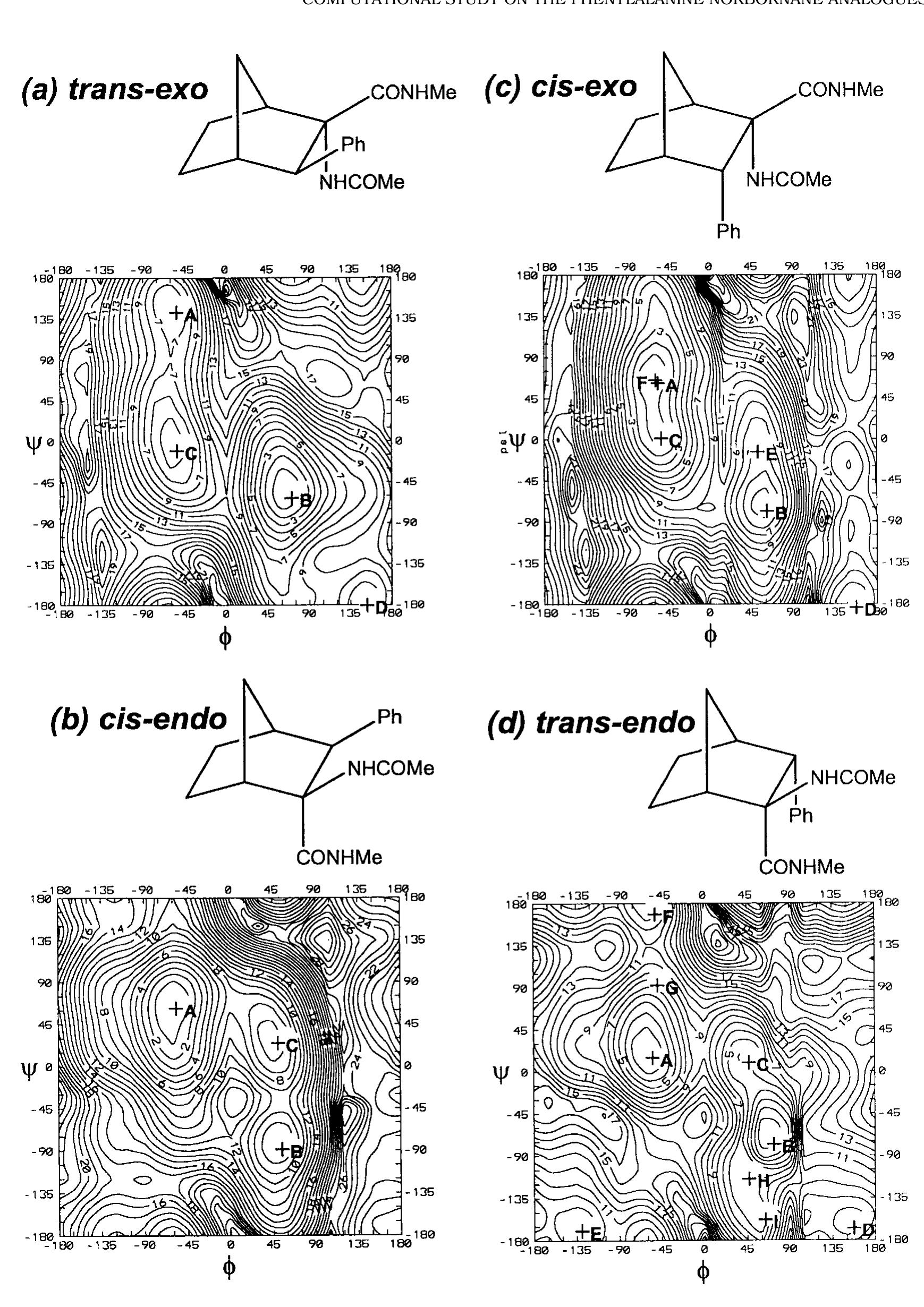 Structures and ramachandran maps of the dipeptides